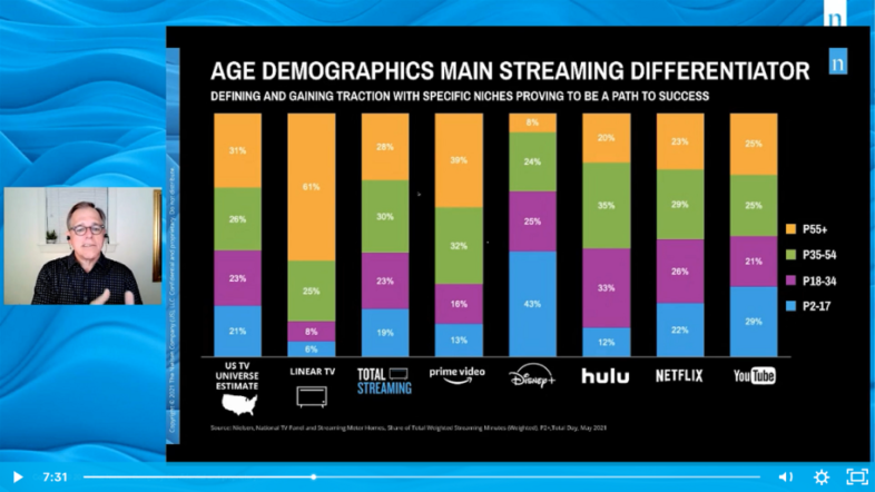 nielsen top streaming shows